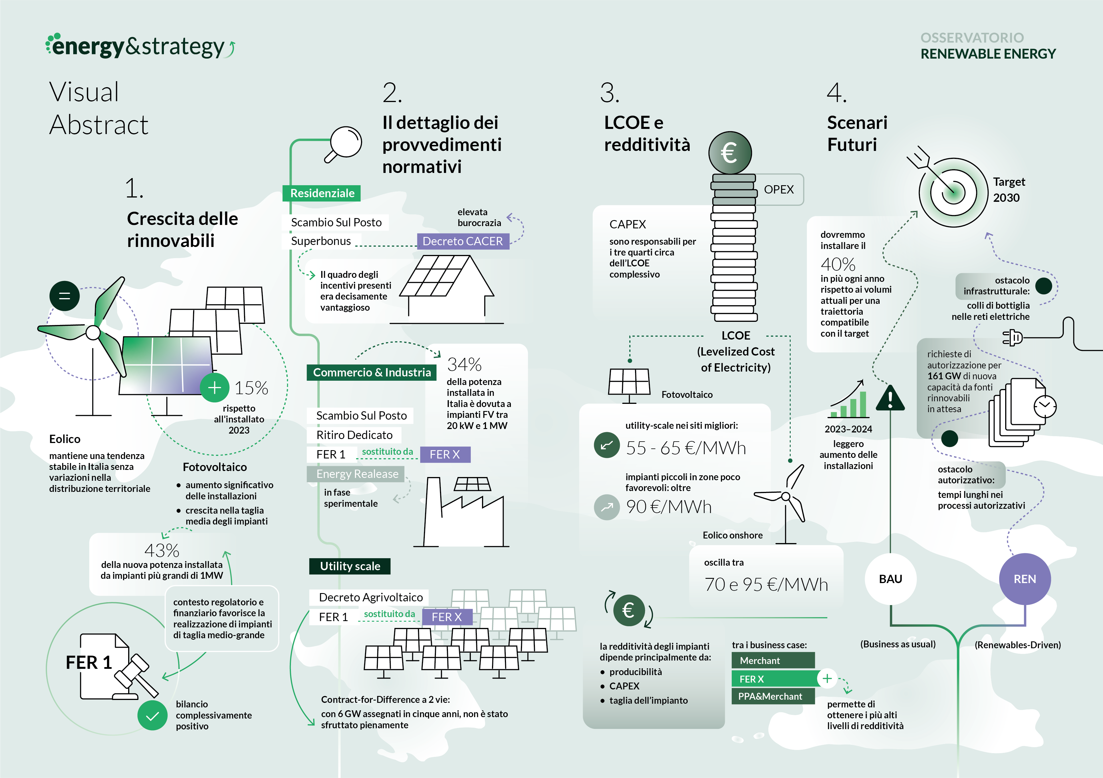RE25_Visual Abstract4x RE25_Visual Abstract4x